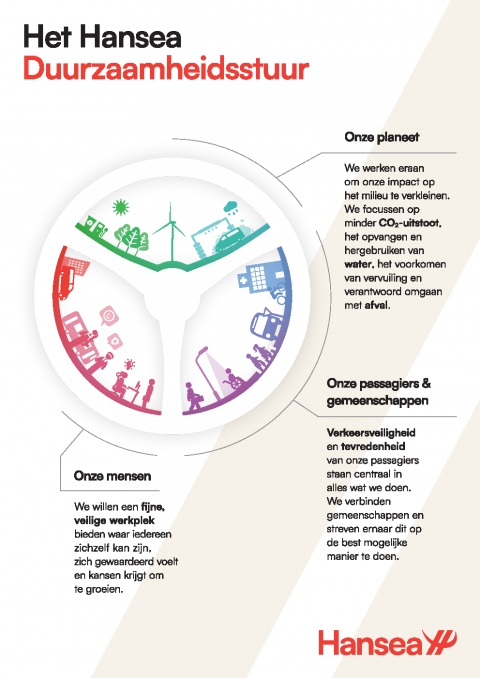 HA 20250305 ESG Poster Duurzaamheidsstuur Hansea NL