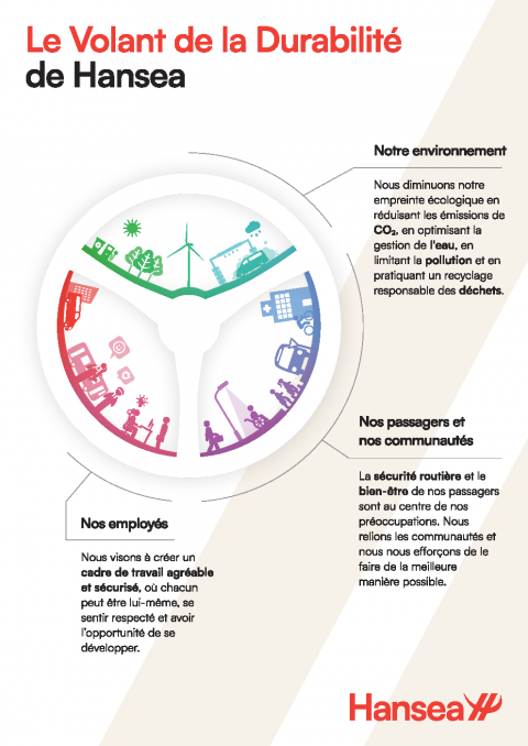 HA 20250306 ESG Poster Duurzaamheidsstuur Hansea FR V2 A
